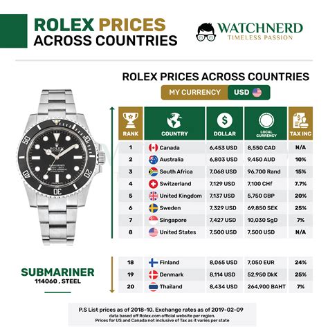 rolex armbänder leder|Rolex preisliste.